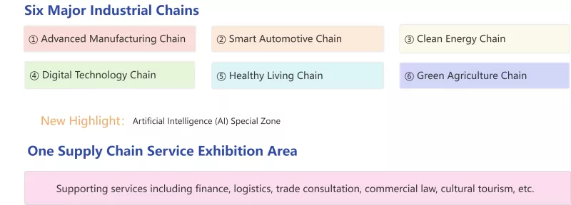 The 4th Supply Chain Expo Nyedhak - Kesempatan Anyar kanggo Kerjasama Perdagangan Luar Negeri