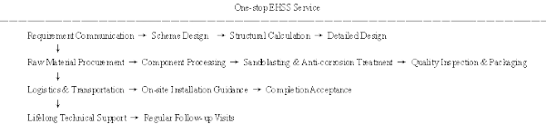 Steel Structure Platform